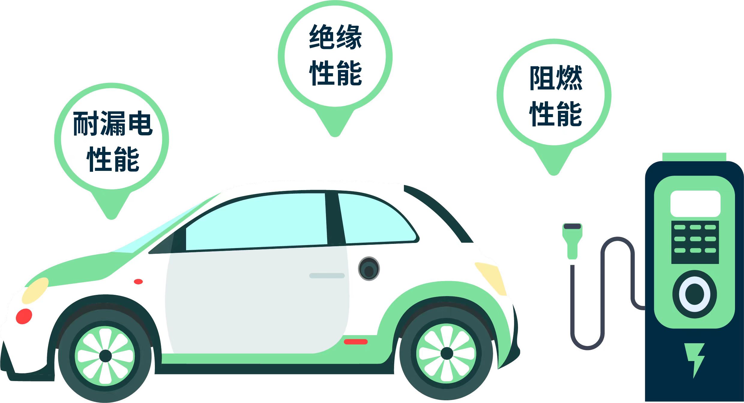 恩驊力Pocan? E 系列：確保電子系統(tǒng)的可靠性和安全性